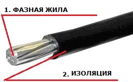 Купить провод СИП. Самонесущий изолированный провод